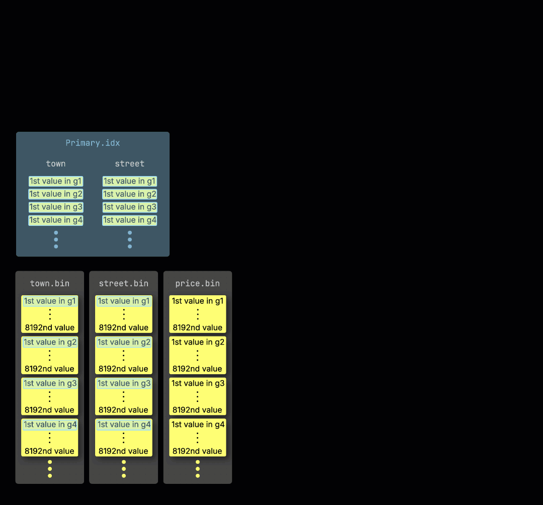 Анал�из индекса